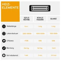 Heat Guard Pro Stand-Heizstrahler IR ComfortHeat 3000W Fernbedienung -Garten Store 10031446 de 0008 logo