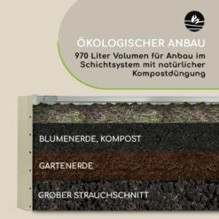 High Grow Straight Hochbeet 180x60x90cm 970l Stahl Verzinkt Silber 17 High Grow Straight Hochbeet 180x60x90cm 970l Stahl Verzinkt Silber -Garten Store 10032316 de 0008 logo