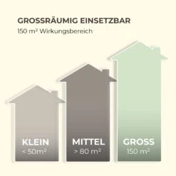 Mosquito Ex 5500 13W 150m² LEDs Auffangschale Kette Schwarz 17 Mosquito Ex 5500 13W 150m² LEDs Auffangschale Kette Schwarz -Garten Store 10033561 de 0008 logo