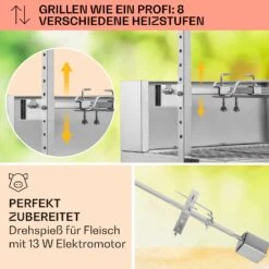 Sauenland Pro Spanferkelgrill Drehspieß 13W 4 Rollen Edelstahl -Garten Store 10033566 de 0003 usp