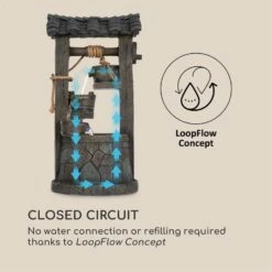 Speyer Kaskadenbrunnen Gartenbrunnen 4 Stufen Akku 2,8W Solar LED 11 Speyer Kaskadenbrunnen Gartenbrunnen 4 Stufen Akku 2,8W Solar LED -Garten Store 10034731 yy 0005 logo Blumfeldt Speyer Kaskadenbrunnen