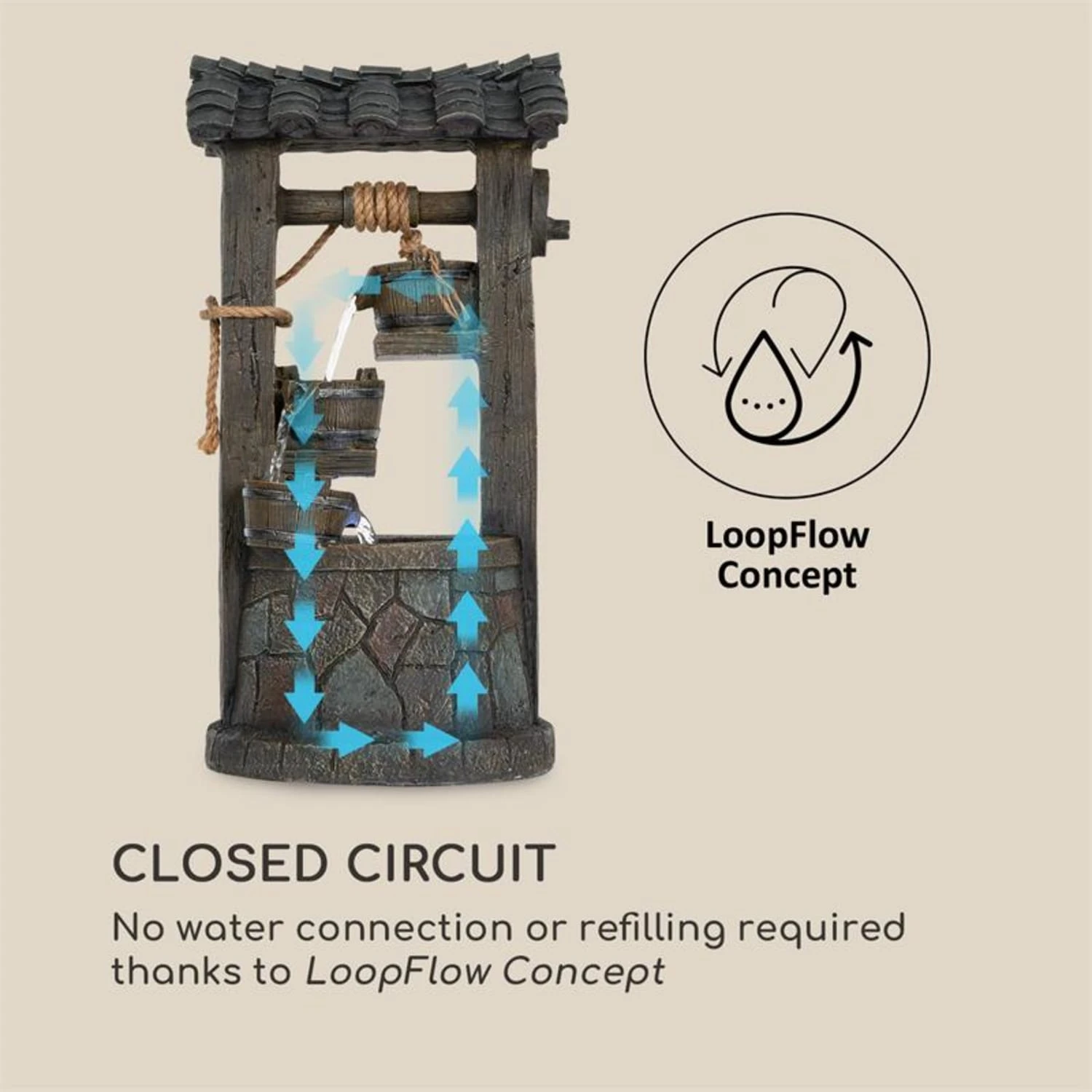 Speyer Kaskadenbrunnen Gartenbrunnen 4 Stufen Akku 2,8W Solar LED 5 Speyer Kaskadenbrunnen Gartenbrunnen 4 Stufen Akku 2,8W Solar LED – Bild 5