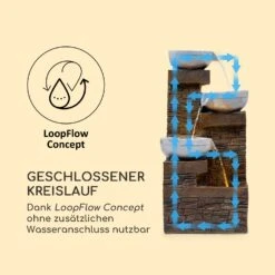 Fez Solarbrunnen LED 34 X 76 X 36 Cm (BxHxT) Polyresin 13 Fez Solarbrunnen LED 34 X 76 X 36 Cm (BxHxT) Polyresin -Garten Store 10035716 de 0006 logo