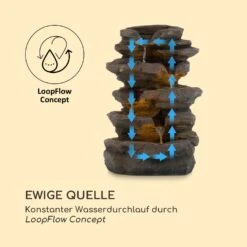 Stonehenge Solarbrunnen LED-Beleuchtung Polyresin Lithium-Ionen-Akku 12 Stonehenge Solarbrunnen LED-Beleuchtung Polyresin Lithium-Ionen-Akku -Garten Store 10035727 de 0005 logo