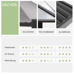 Pantheon Climax Ambient 3x3 M 4 Eckpfosten Bioklimatisches Dach 16 Pantheon Climax Ambient 3x3 M 4 Eckpfosten Bioklimatisches Dach -Garten Store 10035942 de 0008 logo