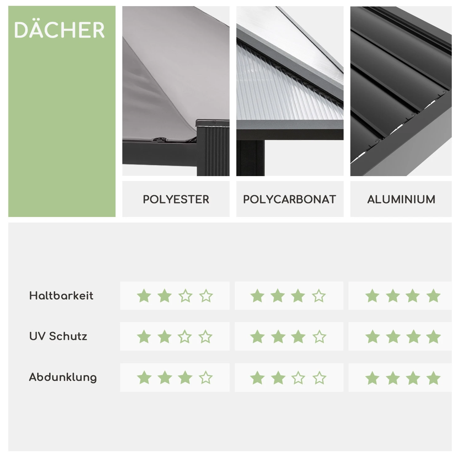 Pantheon Climax Ambient 3x3 M 4 Eckpfosten Bioklimatisches Dach 8 Pantheon Climax Ambient 3x3 M 4 Eckpfosten Bioklimatisches Dach – Bild 8