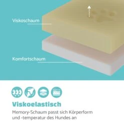 Luna Hundebett Waschbar Orthopädisch Rutschfest Memory-Schaum Größe L -Garten Store 10037539 de 0003 logo