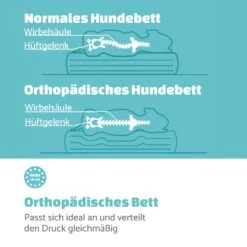 Bruno Hundebett Hundekorb | Waschbar | Orthopädisch | Rutschfest | Atmungsaktiv | Memory-Schaum | Größe L (100 X 17 X 70 Cm) 10 Bruno Hundebett Hundekorb | Waschbar | Orthopädisch | Rutschfest | Atmungsaktiv | Memory-Schaum | Größe L (100 X 17 X 70 Cm) -Garten Store 10037583 de 0004 logo