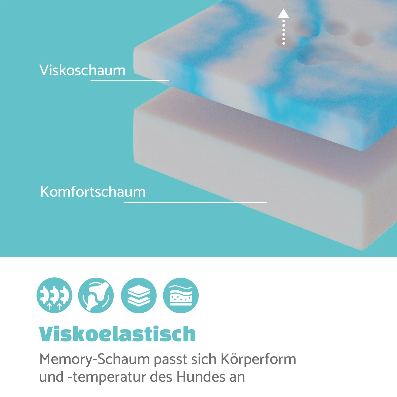 Bruno Hundebett Waschbar Orthopädisch Rutschfest Memory-Schaum Größe M 3 Bruno Hundebett Waschbar Orthopädisch Rutschfest Memory-Schaum Größe M – Bild 3