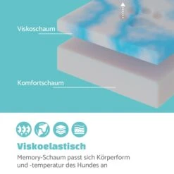 Odin Hundesofa Hundematte | Waschbar | Orthopädisch | Rutschfest | Atmungsaktiv | Memory-Schaum | Größe S (80 X 10 X 60 Cm) -Garten Store 10037601 de 0003 logo