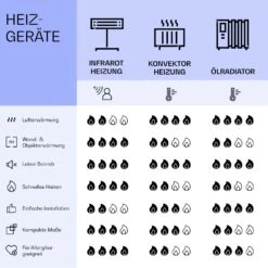 Mojave 1000 Smart 2-in-1 Heizgerät Infrarot Konvektor 120x60cm 1000W RGB-Licht -Garten Store 10039825 de 0008 logo