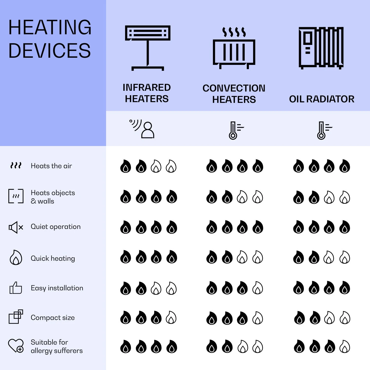 Mojave 1000 Smart 2-in-1 Heizgerät Infrarot Konvektor 120x60cm 1000W RGB-Licht 8 Mojave 1000 Smart 2-in-1 Heizgerät Infrarot Konvektor 120x60cm 1000W RGB-Licht – Bild 8