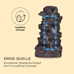 Stonehenge XL Solarbrunnen LED-Beleuchtung Polyresin Li-Ionen-Akku 12 Stonehenge XL Solarbrunnen LED-Beleuchtung Polyresin Li-Ionen-Akku -Garten Store 10040348 de 0005 logo